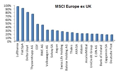 Euro Deficits Euro Deficits